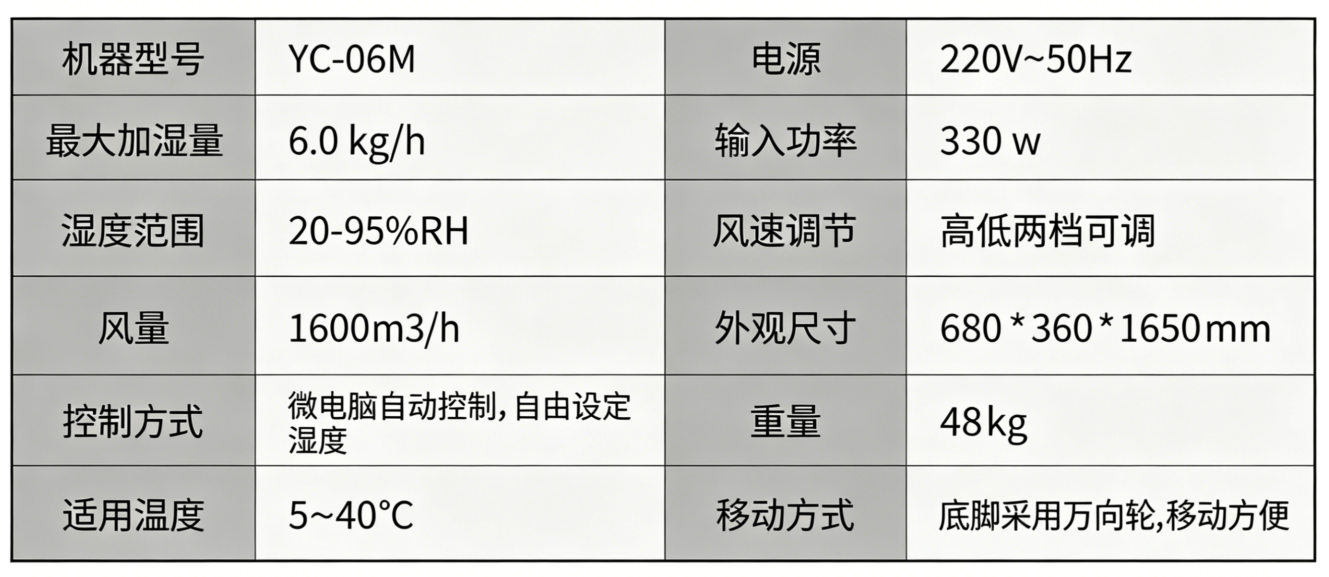 YC-06M.png
