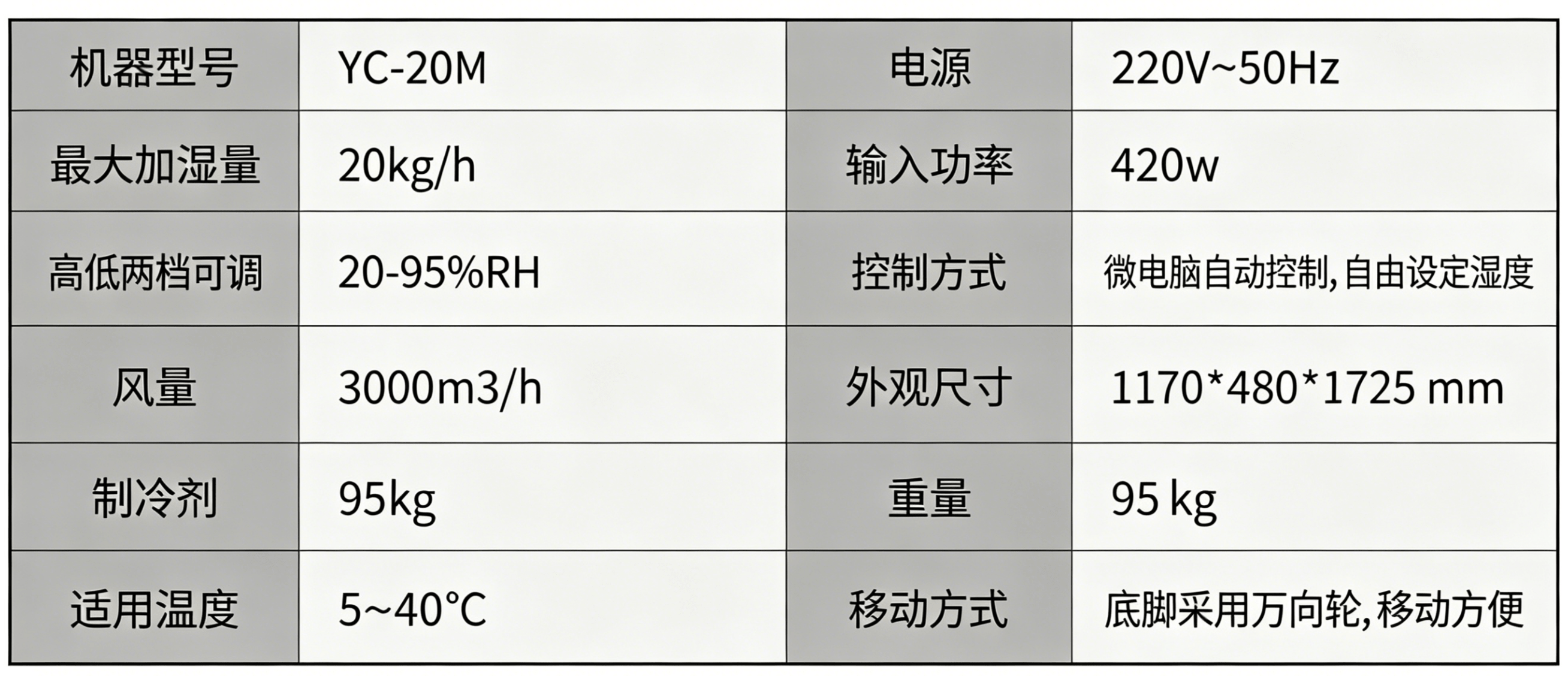 YC-20M.png