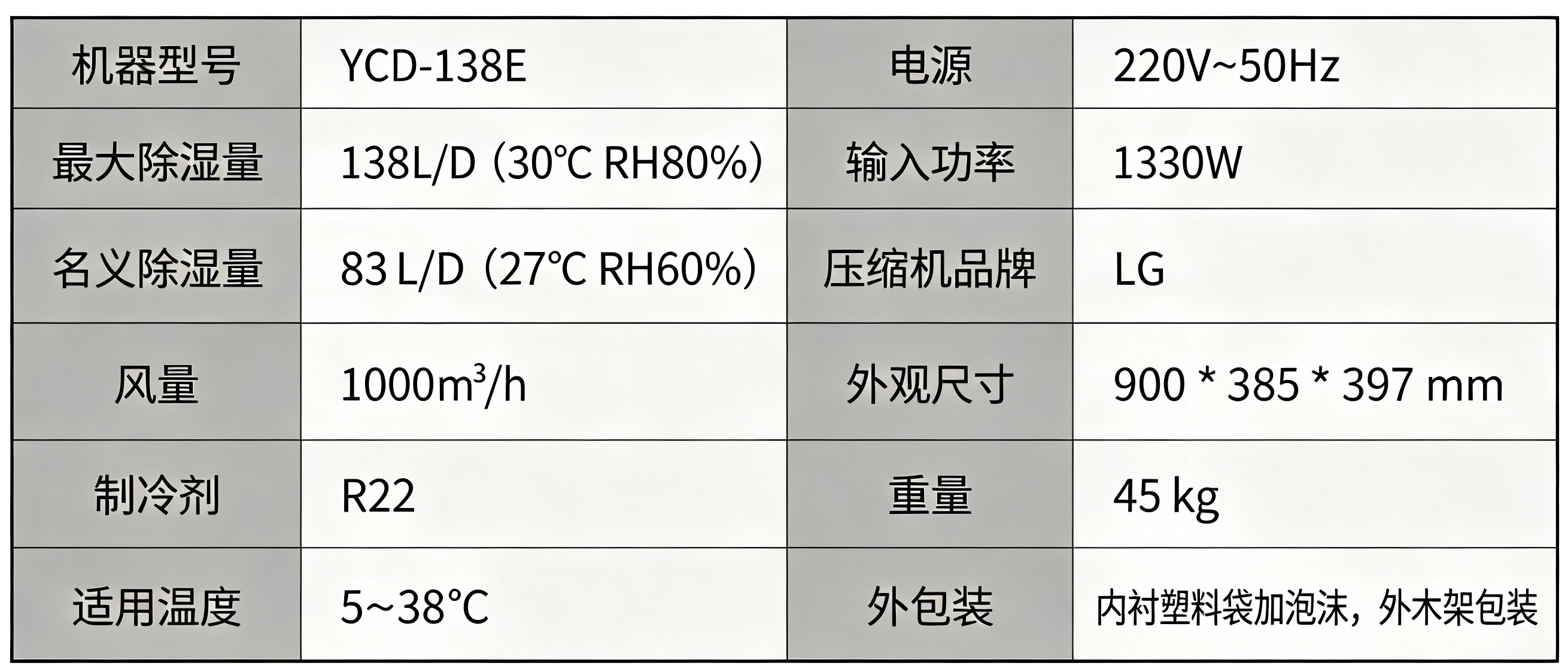 YCD-138E.png